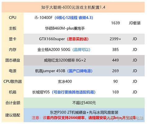 犀牛犀牛 卡路里|大家的电脑都是什么配置呀，那些配置需要刚一些？